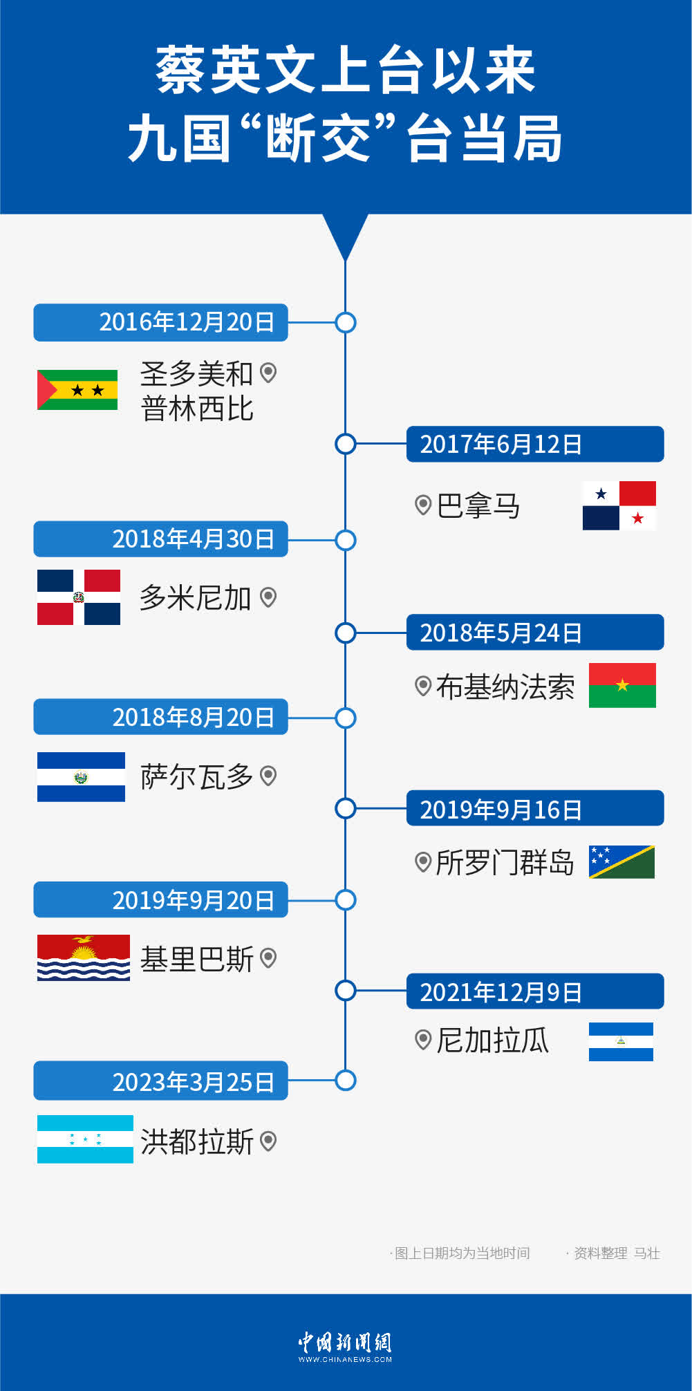 洪都拉斯是怎样的国家_洪都拉斯的国家概况