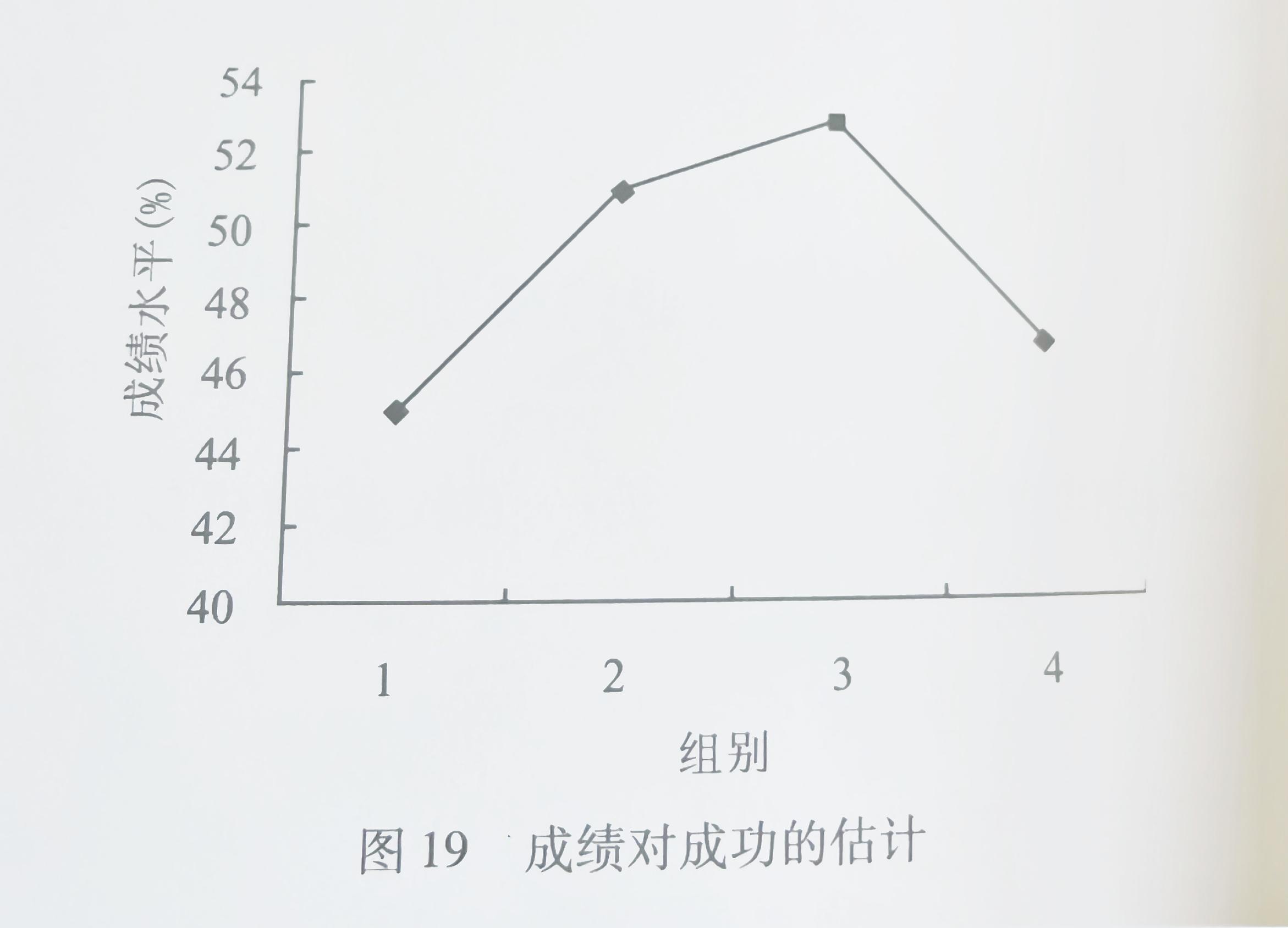 孩子总是怕失败怎么办_提升自信心的方法