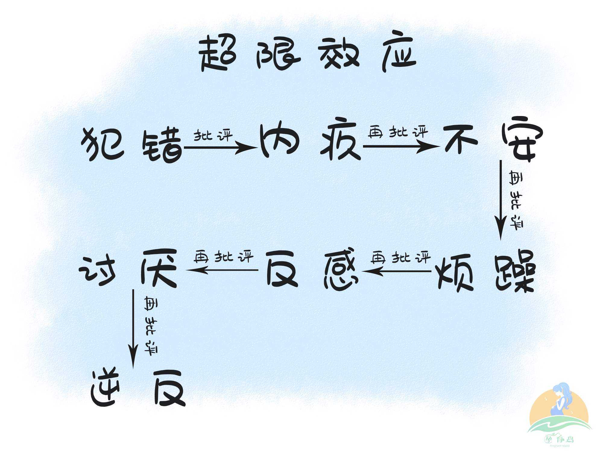 孩子一提作业就头大怎么办_孩子一提作业就头大的解决