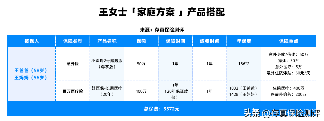 给爸妈买什么保险比较好_看完你就知道了