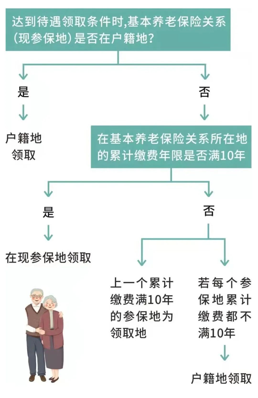 多地交过社保最后在哪办退休_一文解答