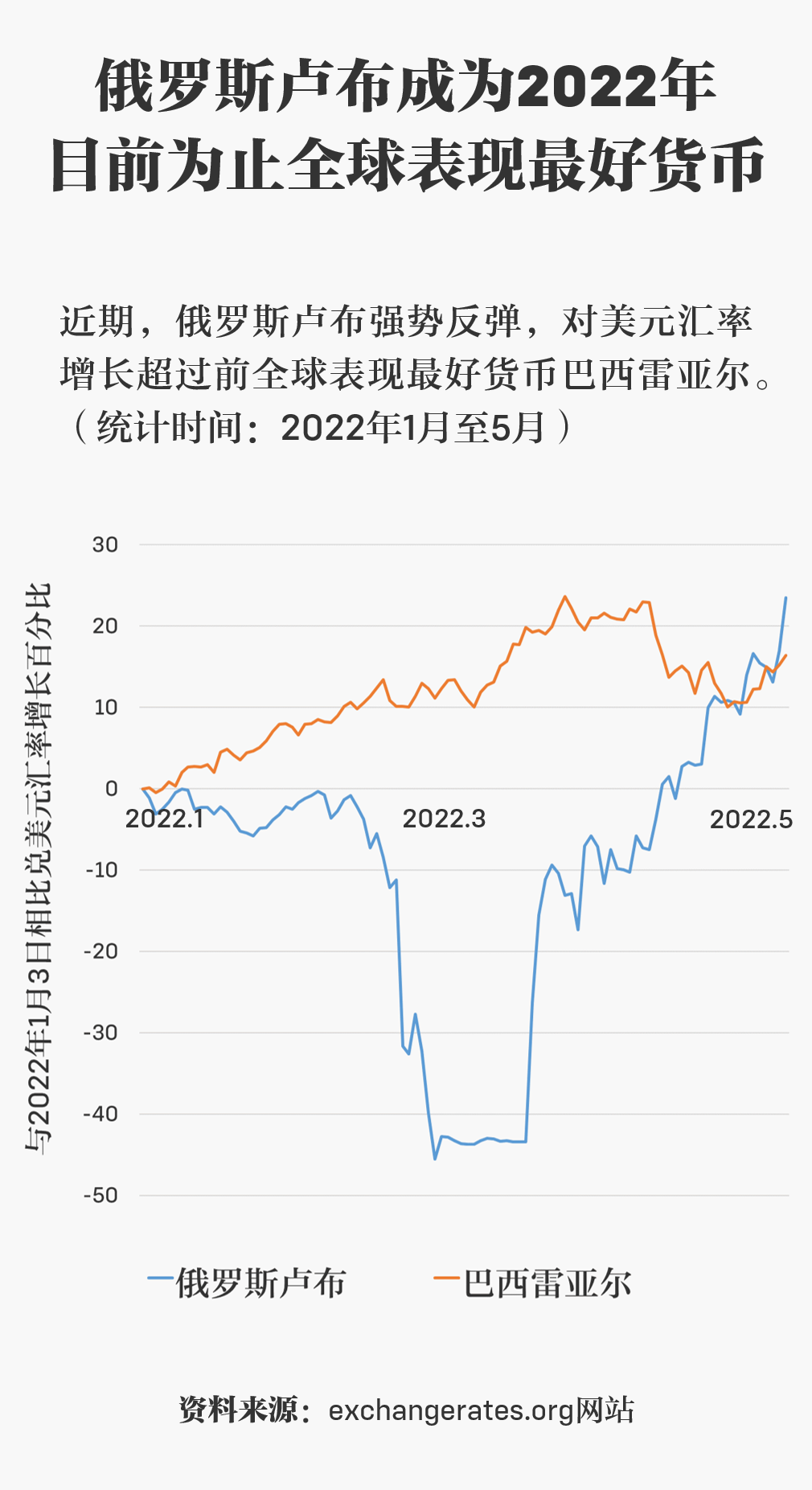 俄乌冲突什么原因_俄乌冲突的真相