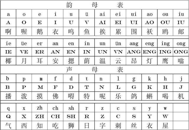 汉语拼音是怎么形成的_汉语拼音的形成