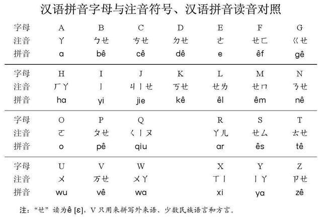 汉语拼音是怎么形成的_汉语拼音的形成