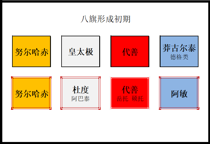 清朝的旗主是多大的官_一文详解