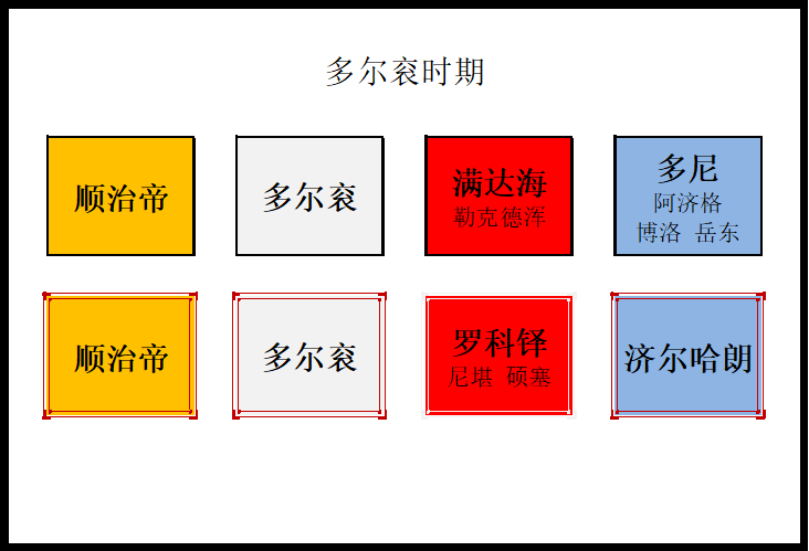清朝的旗主是多大的官_一文详解