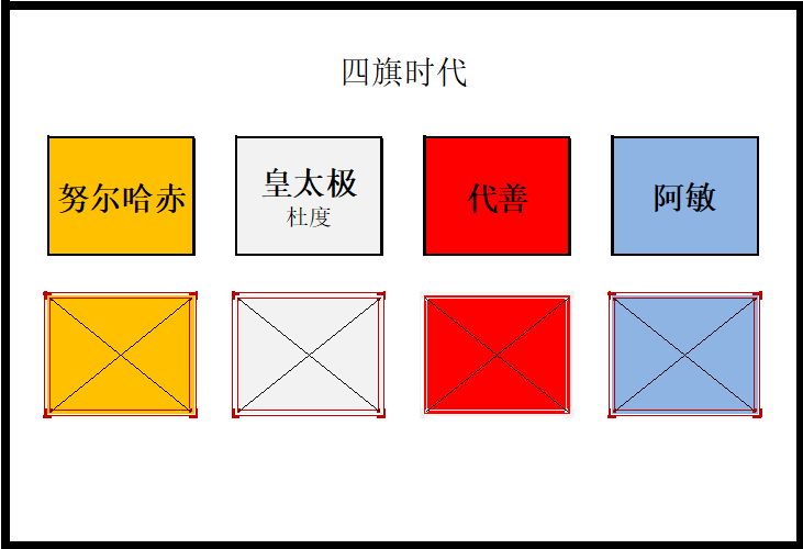 清朝的旗主是多大的官_一文详解