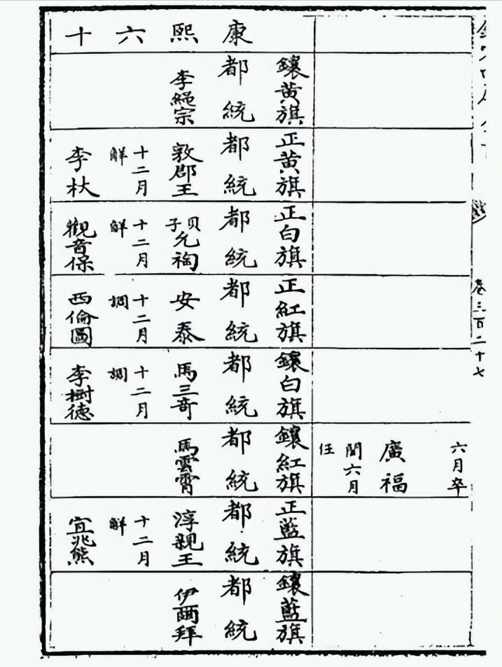 清朝的旗主是多大的官_一文详解