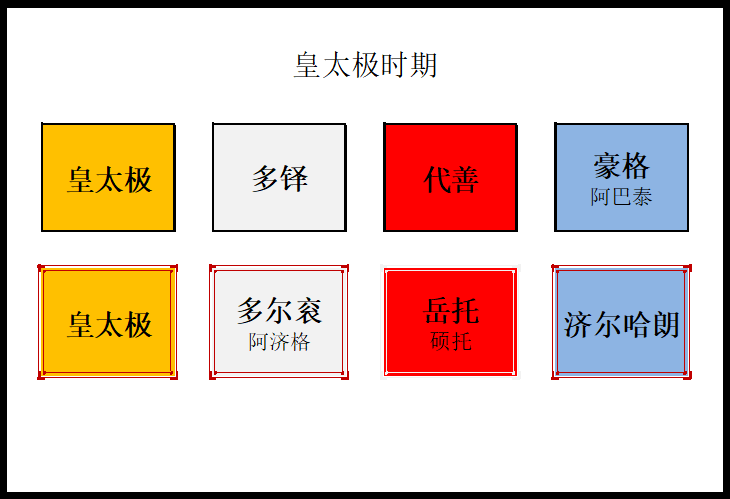 清朝的旗主是多大的官_一文详解