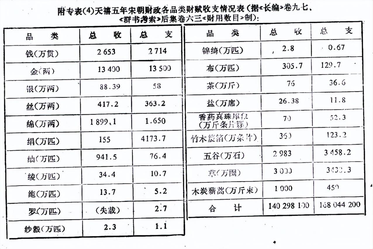 北宋灭亡时有多惨_北宋灭亡的惨状历史