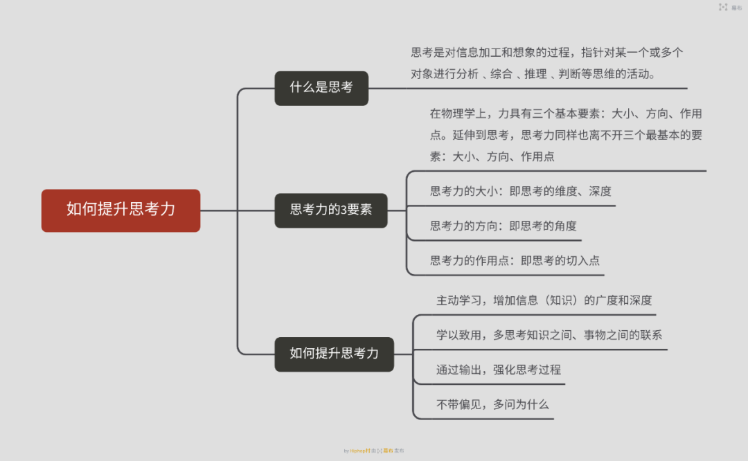 怎么练习思考能力_提升思考力的4个方法