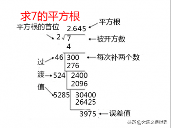 平方根怎么算_平方根计算方法