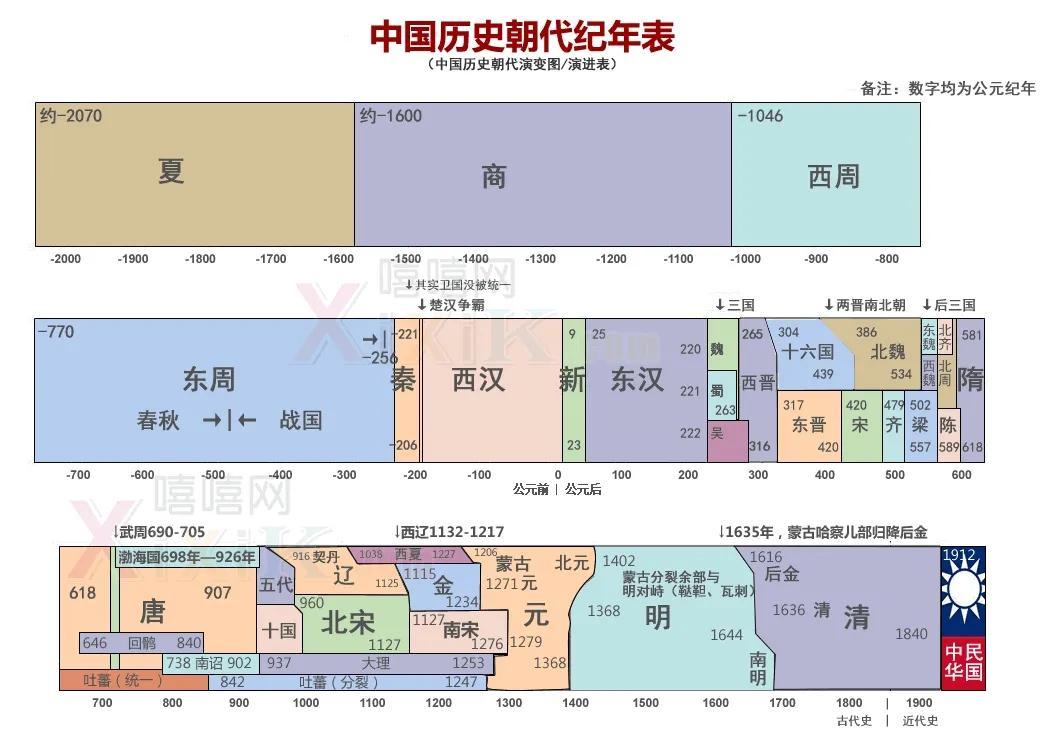 中国历史怎么演变的_中国历史演进历程及特点