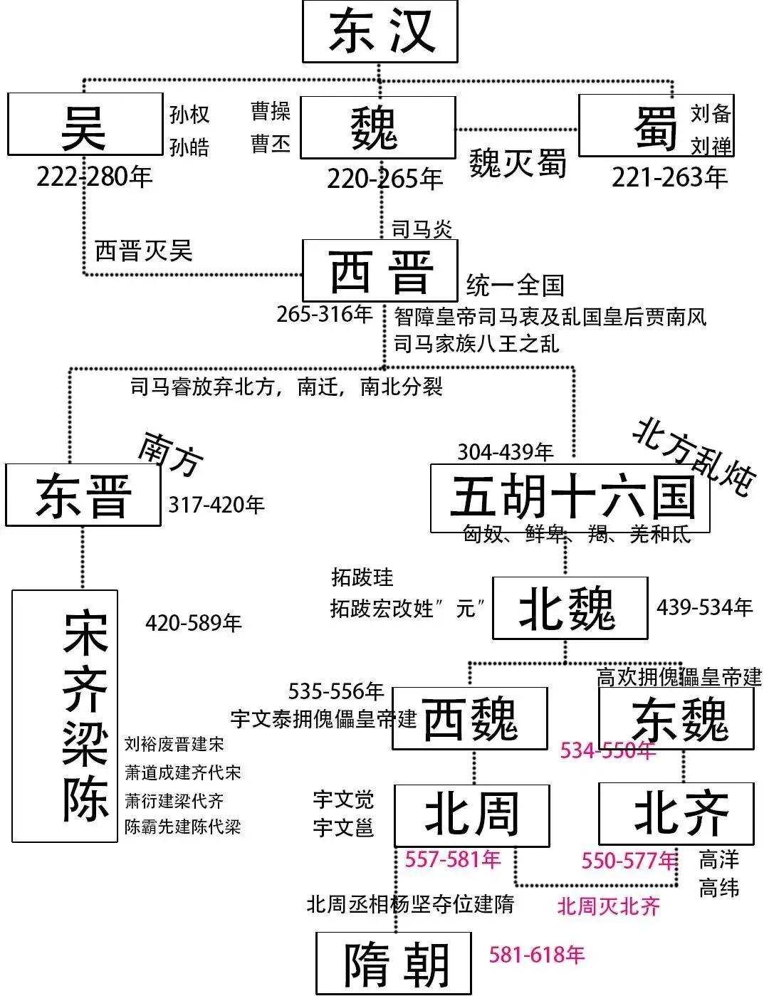 中国历史怎么演变的_中国历史演进历程及特点