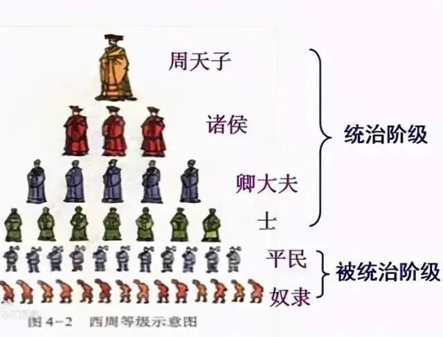 中国历史怎么演变的_中国历史演进历程及特点