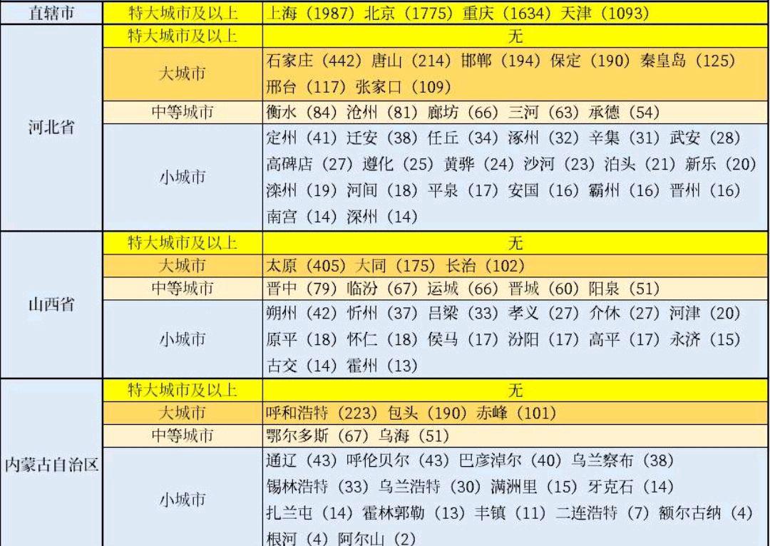 山西省城市怎么划定_山西省城市规模划定