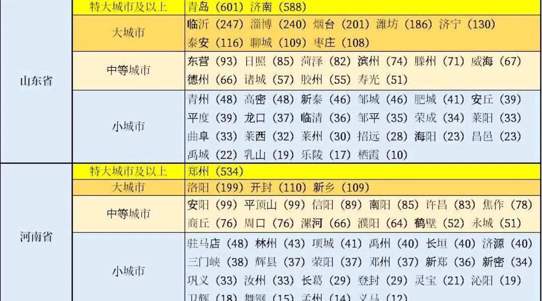 山东省城市怎么划定_山东省城市规模划定
