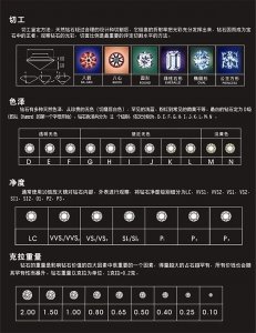 钻石怎么分等级_钻石的等级划分