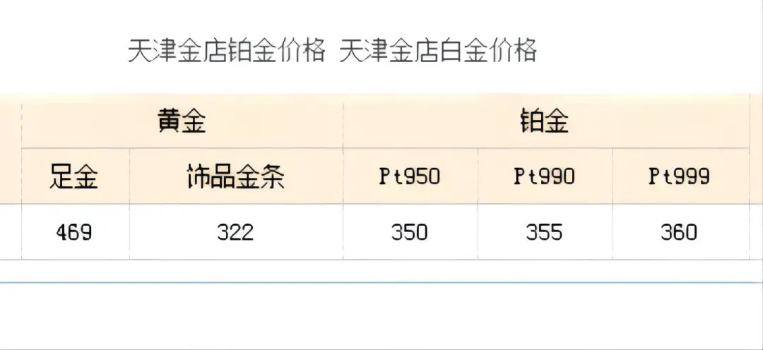 白金和铂金的区别有哪些_白金和铂金的区分