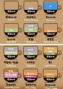 咖啡有哪几种_咖啡的种类
