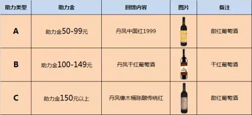 中国有自己的葡萄酒吗_一文解答