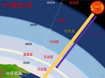 为什么星星会闪烁_星星会闪烁的原理