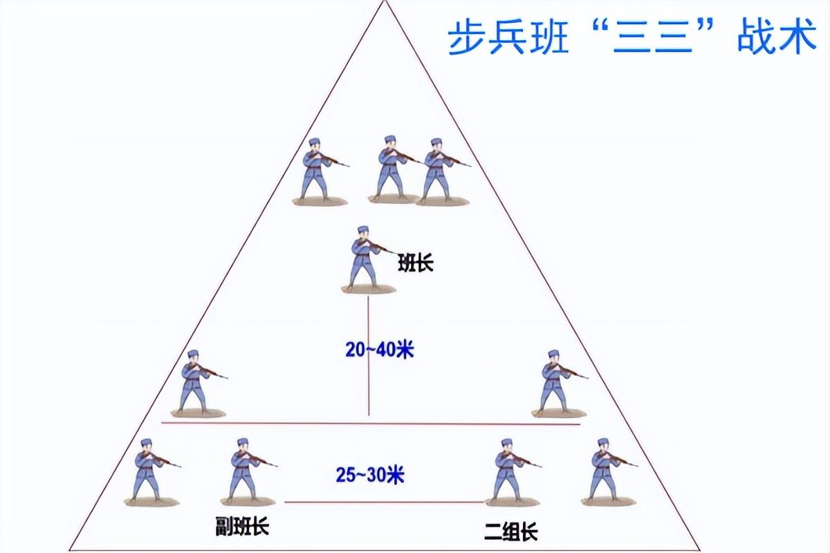 一个标准步兵团多少人_一个标准步兵团的标准人数