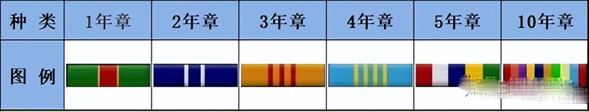 如何看懂军官的级别资历章_一文告知