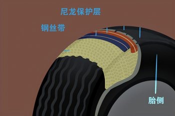 未来智能化的轮胎是怎样的_一文解答