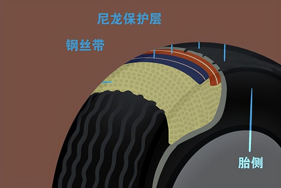 未来智能化的轮胎是怎样的_一文解答