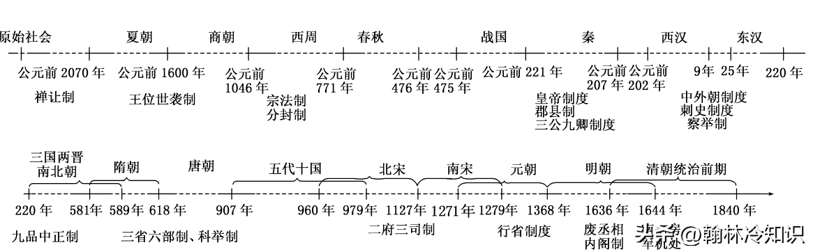 三省六部指的是哪些机构_三省六部的职能和发展