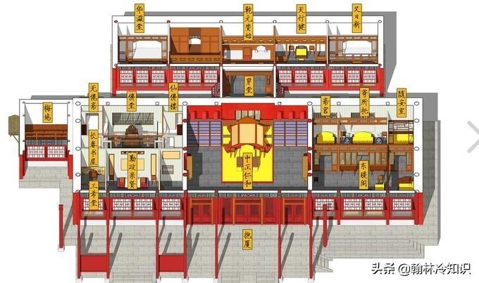 故宫的建筑是如何分布的_故宫建筑的分布详情