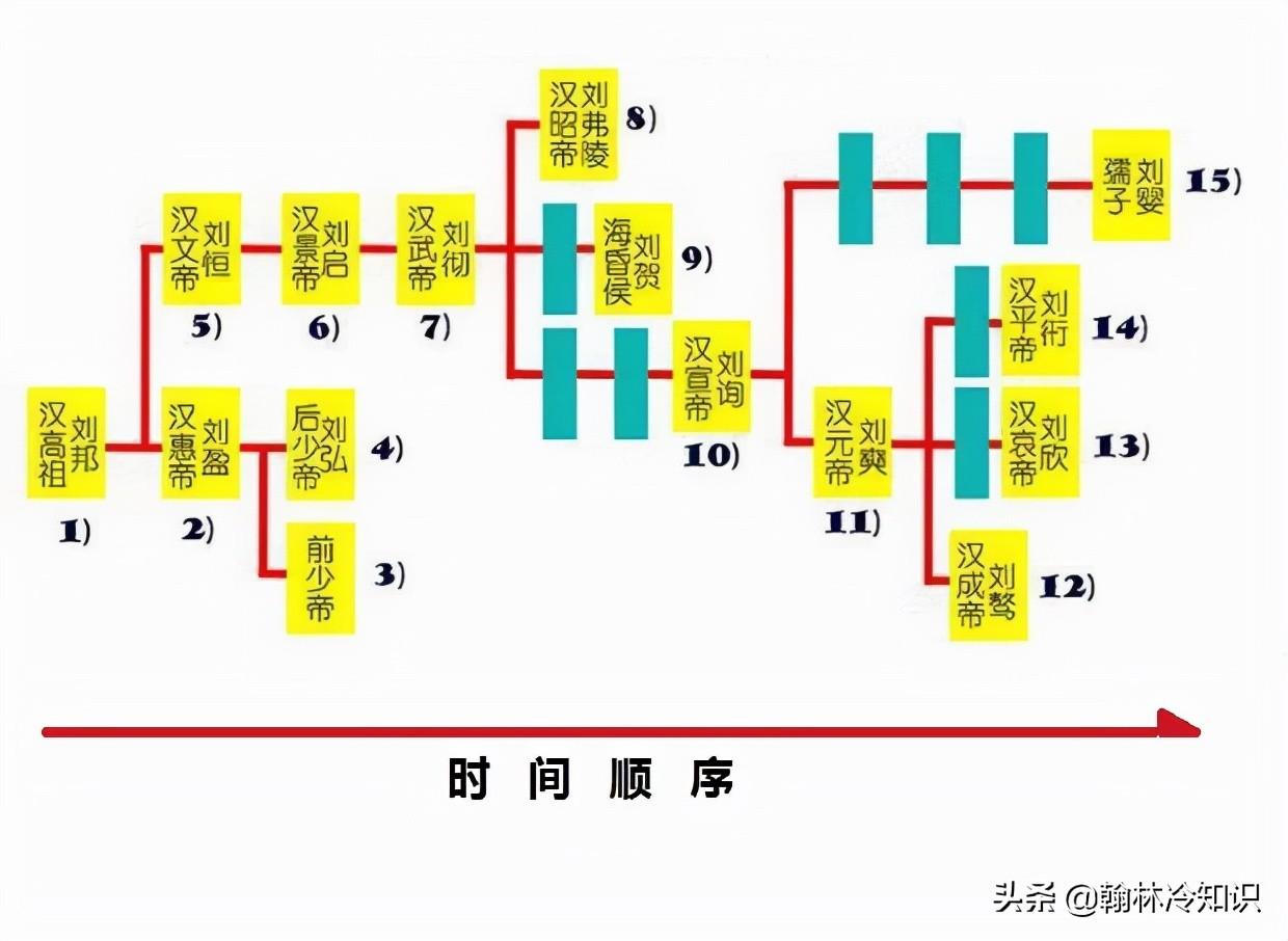 霸陵是谁的墓_挖出了什么物品