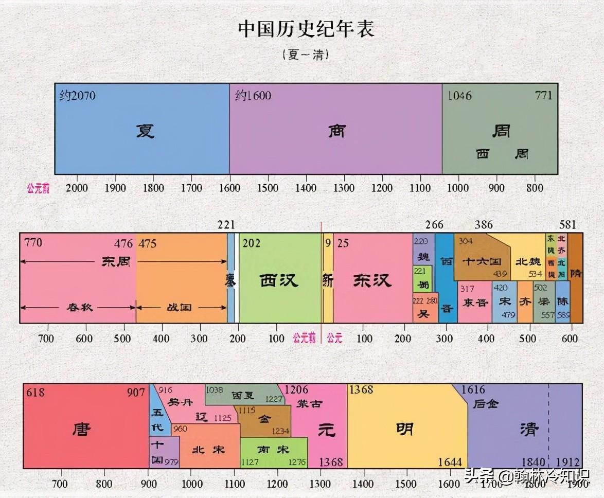 我国各个朝代的名字怎么来的_你知道吗