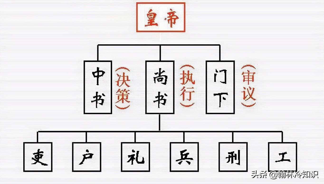 我国各个朝代的名字怎么来的_你知道吗