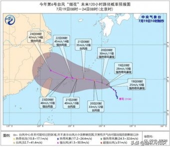 台风是怎么命名的_台风的命名规则是什么