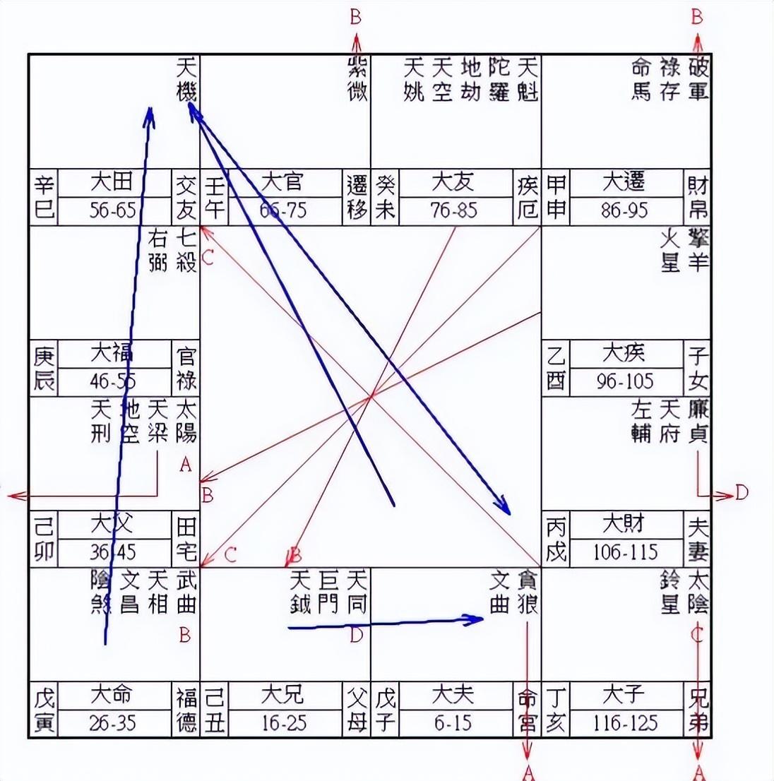 什么是紫微斗数_紫微斗数的详细解答