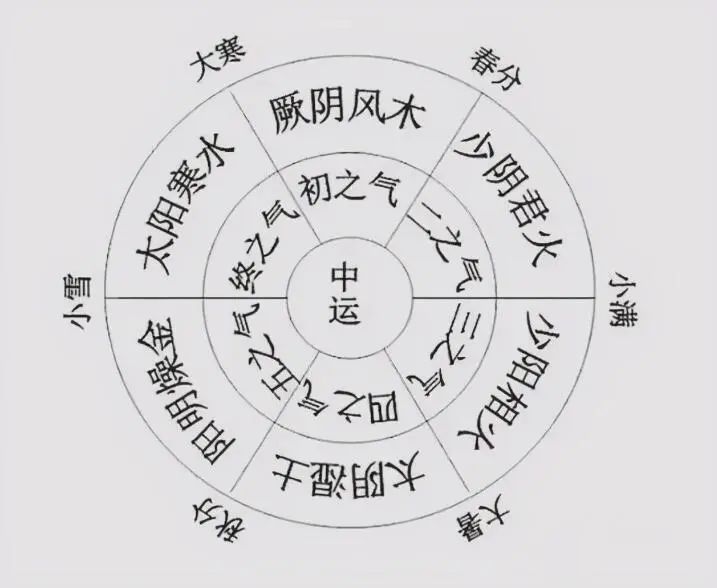 什么是紫微斗数_紫微斗数的详细解答