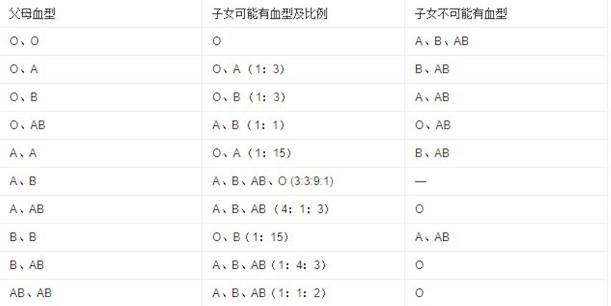 什么是滴血认亲_滴血认亲靠谱吗