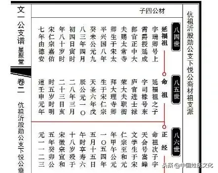 什么叫族谱_族谱的历史起源