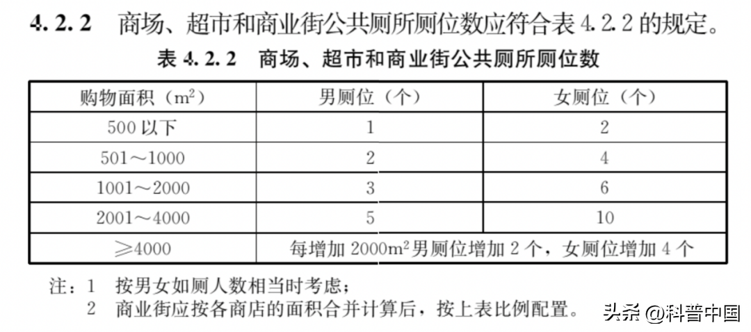 为啥公共厕所的门下都要空一截_你知道吗