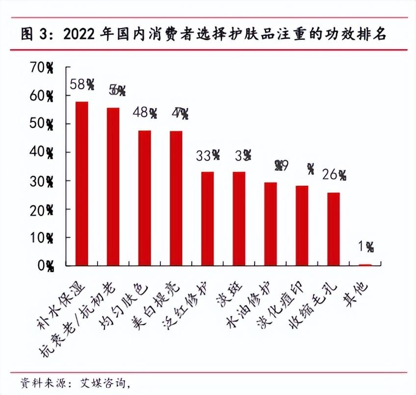 贵妇面霜是智商税吗_贵妇面霜为什么贵