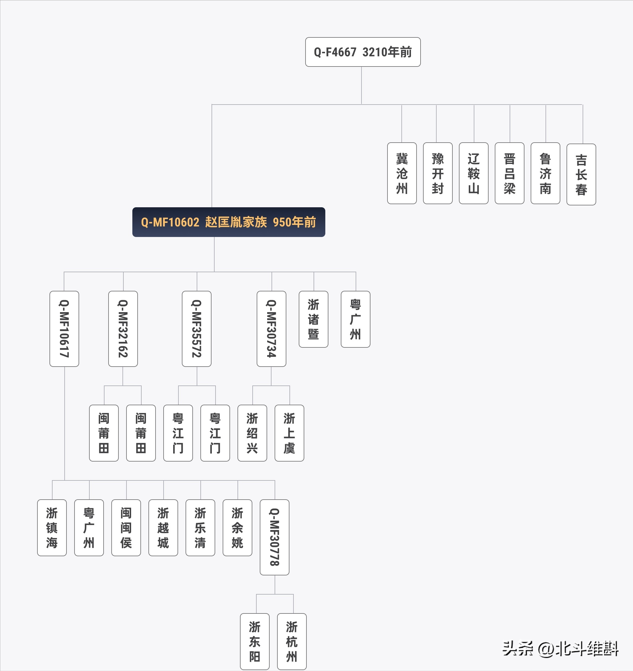 中国历朝历代都是什么人_一文解答