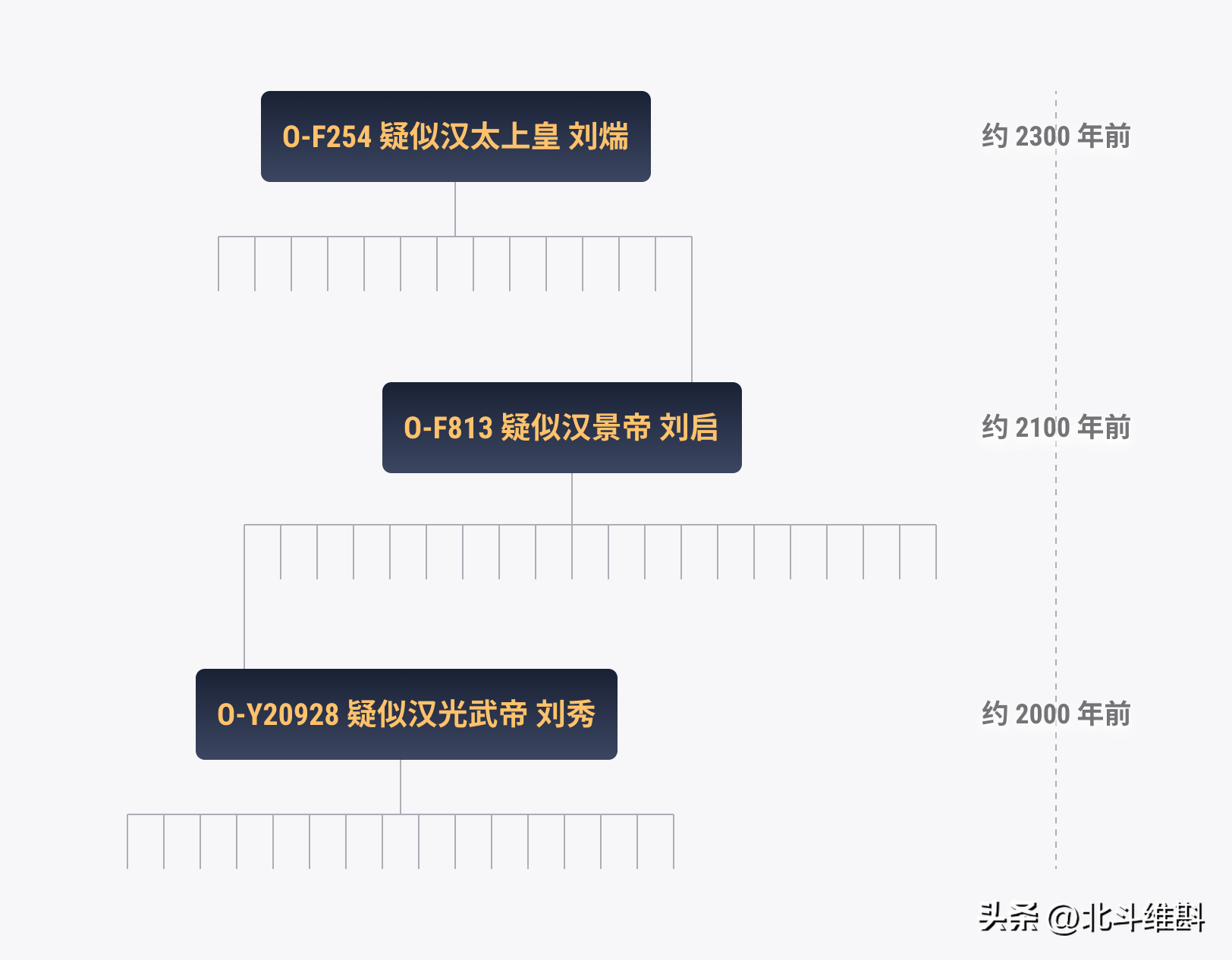 中国历朝历代都是什么人_一文解答