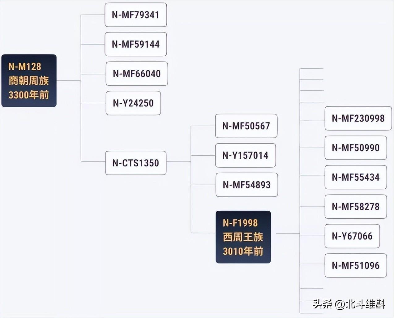 中国历朝历代都是什么人_一文解答