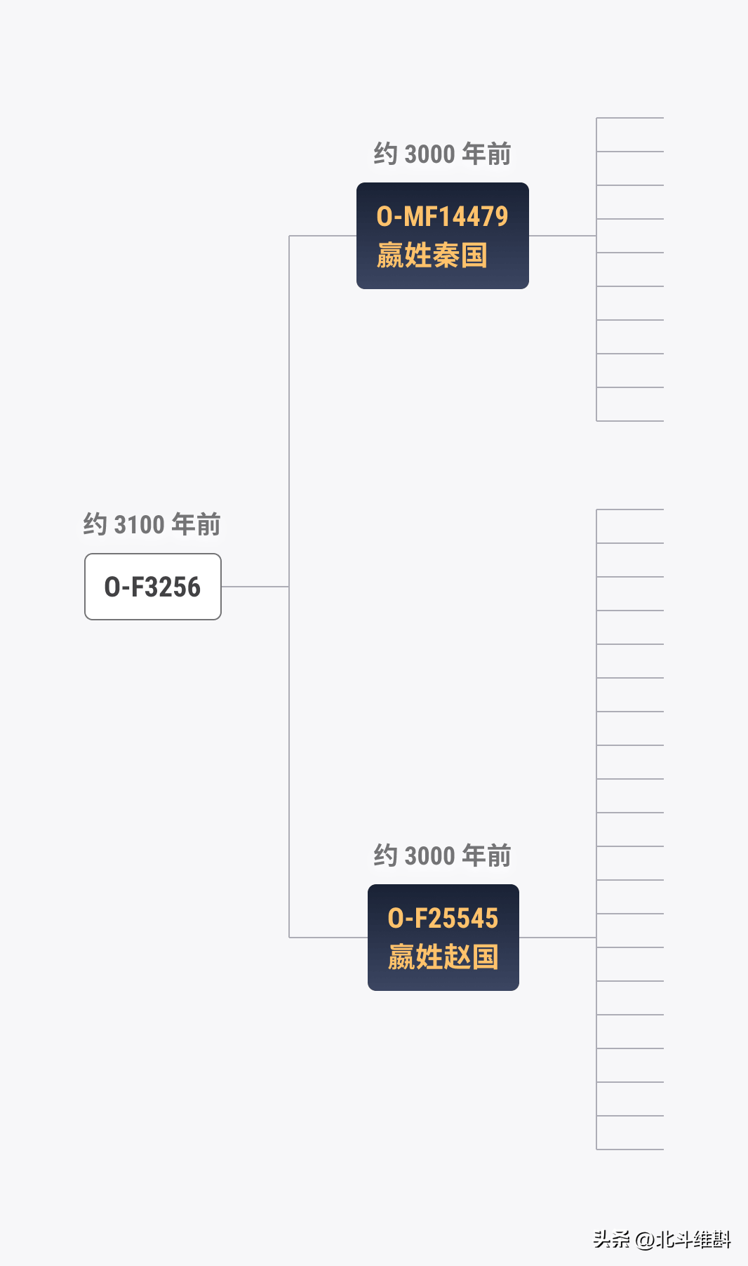 中国历朝历代都是什么人_一文解答