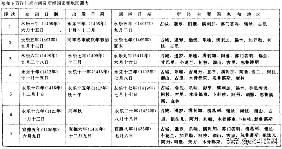 明朝绘制了第一幅世界地图_是谁画的