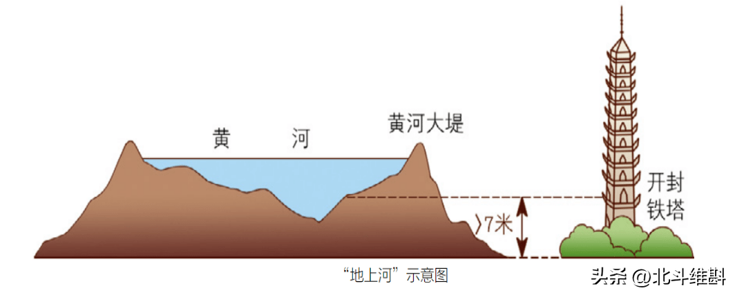 汉朝是如何治理黄河的_汉朝几次大规模治理黄河