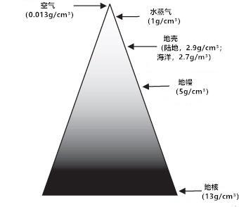 为什么火焰总是向上的_火焰朝上的原理