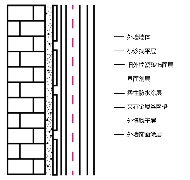 外墙瓷砖脱落有什么危害_外墙瓷砖脱落的危害及处理方法